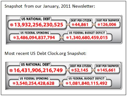 1.13 National Debt Clock