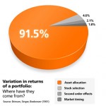 Asset Allocation