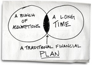Financial Plans are Worthless