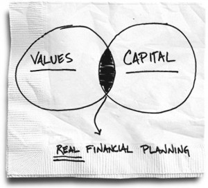 Real 401(k) Planning