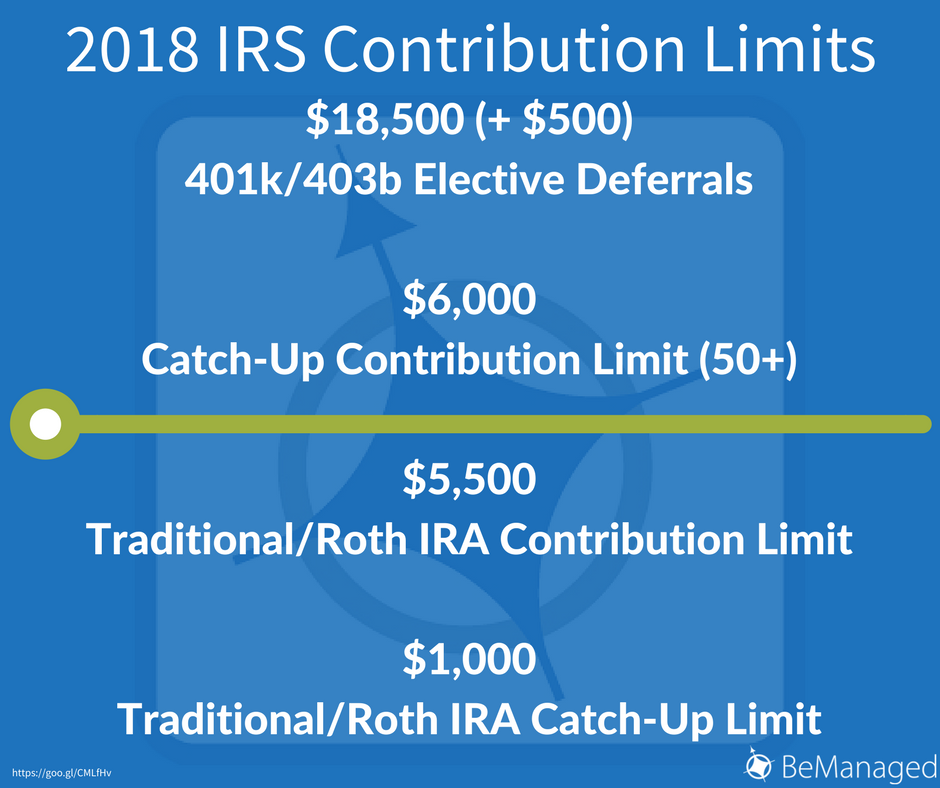 2018 IRS Contribution Limits - Facebook